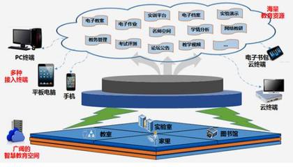 科技長城 自主可控科技賦能“互聯網+”新業態的智能化未來