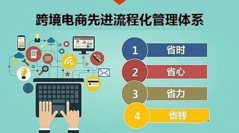 亞馬遜ERP系統(tǒng) 一鍵刊登，輕松運(yùn)營(yíng)店鋪的極速跨境解決方案