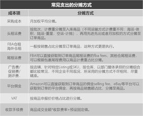 勝途、路龍與極速跨境ERP 為什么我勸你別輕易上ERP