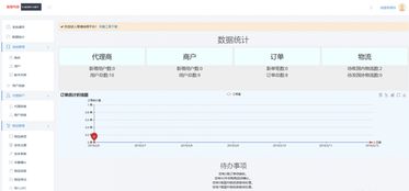 亞馬遜無貨源跨境電商創(chuàng)業(yè) 為何易境ERP管理系統(tǒng)是養(yǎng)店必備之選