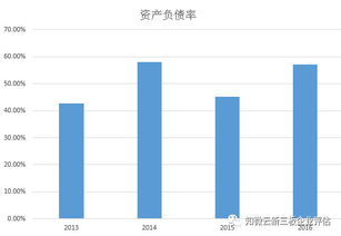 傲基電商 跨境電商盈利高速飛躍，價值投資正逢其時
