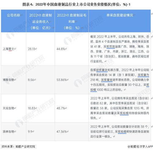 血液制品產業鏈全景梳理與區域熱力圖 兼論極速跨境ERP的應用前景