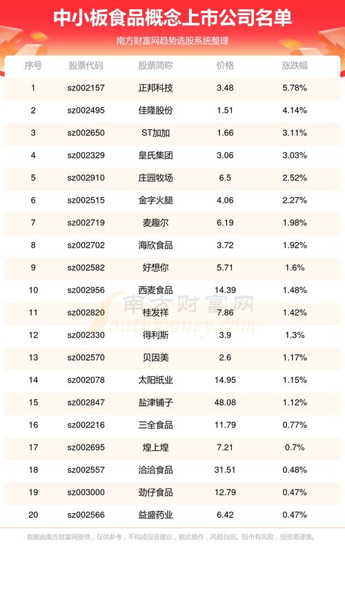中小板食品概念上市公司概覽及跨境ERP加速方案