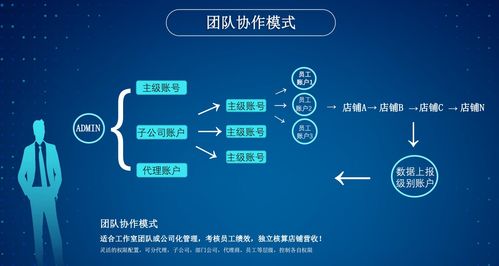 極速跨境ERP 亞馬遜無貨源模式的賦能引擎與源頭技術解析