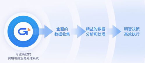 跨境無憂，積加ERP助力高效全球運營