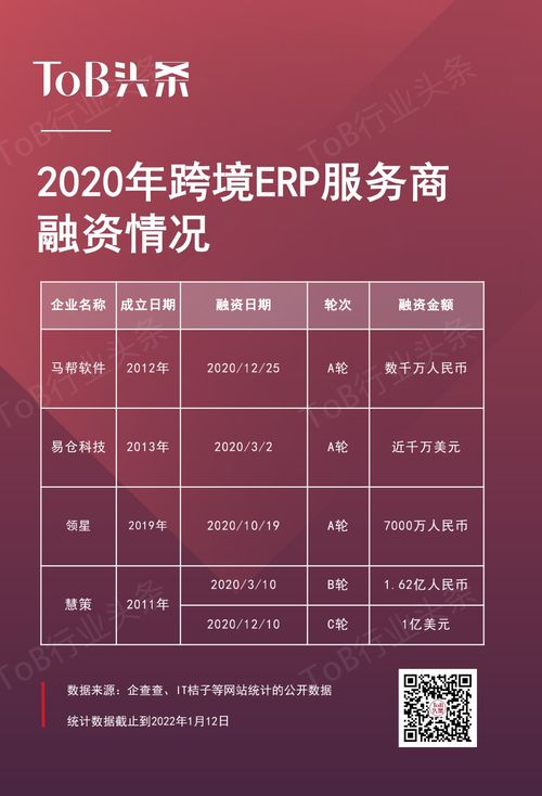 2022年，跨境ERP還是一門好生意嗎？