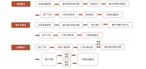 精品電商崛起 尋找跨境電商中的增長(zhǎng)之道