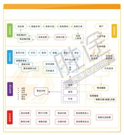 為什么我勸你別輕易上ERP？——從勝途到極速跨境ERP的冷靜思考